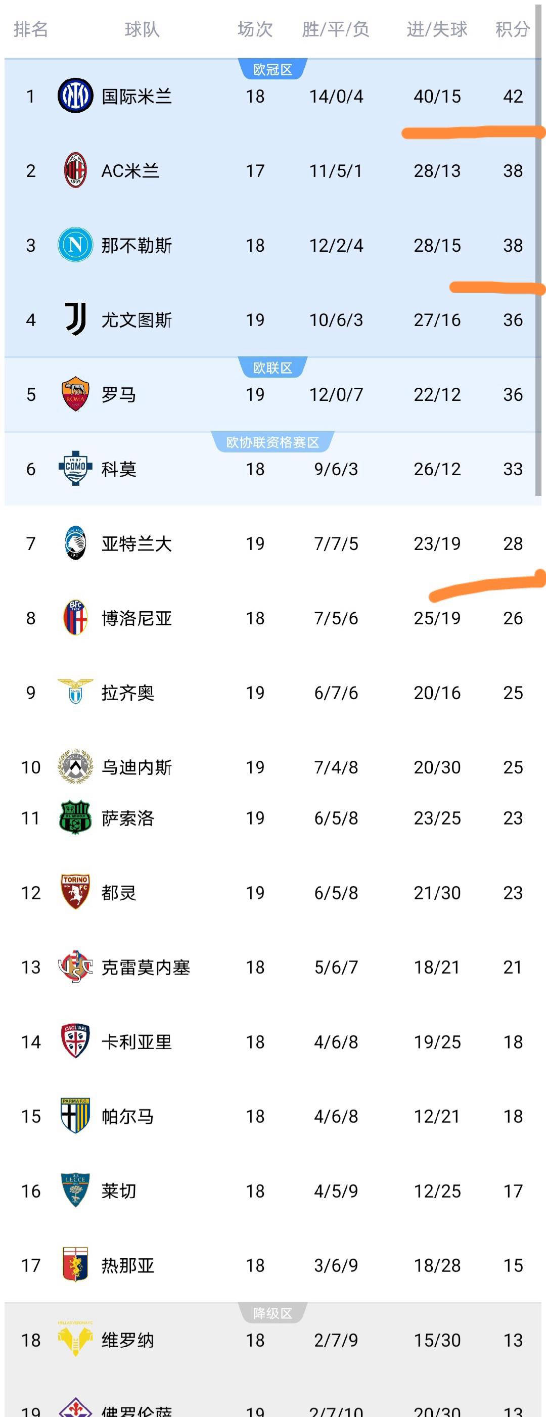 国米主场战平那不勒斯,暂时守住榜首位置的简单介绍 国米主场战平那不勒斯,暂时守住榜首位置的简单介绍